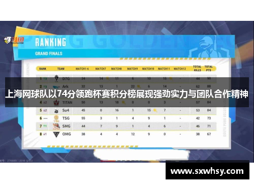 上海网球队以74分领跑杯赛积分榜展现强劲实力与团队合作精神